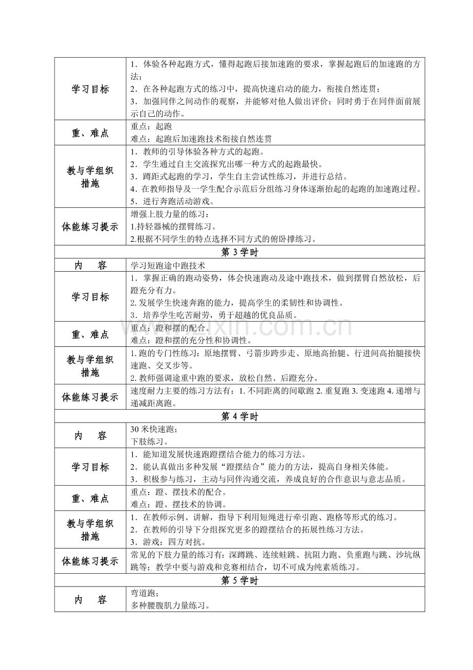 C10初中体育与健康单元上课实践示例：《30米快速跑》2案例解析2《快速跑》单元教学计划.docx_第2页