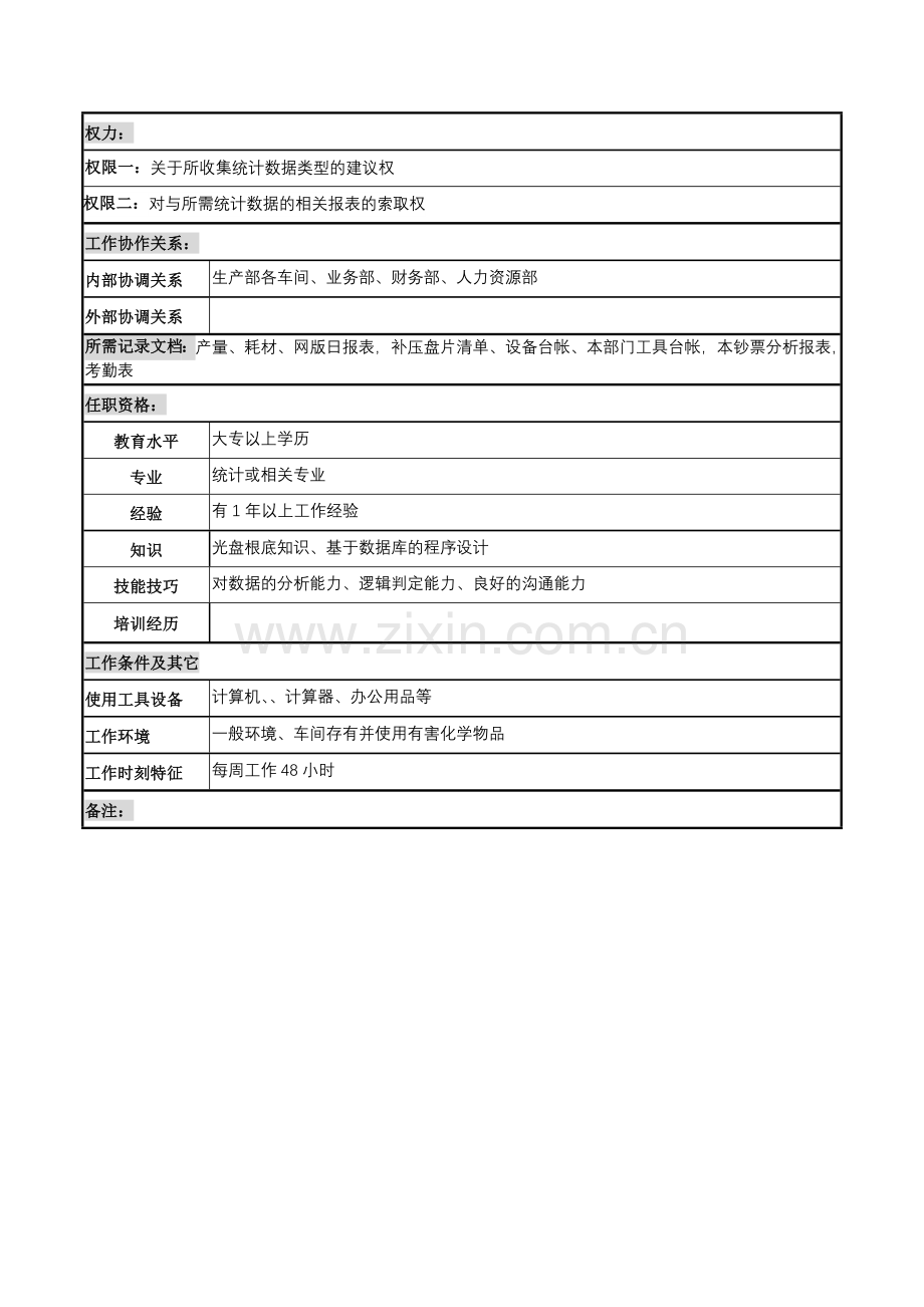 河北纪元光电公司生产部生产统计岗位说明书.docx_第2页