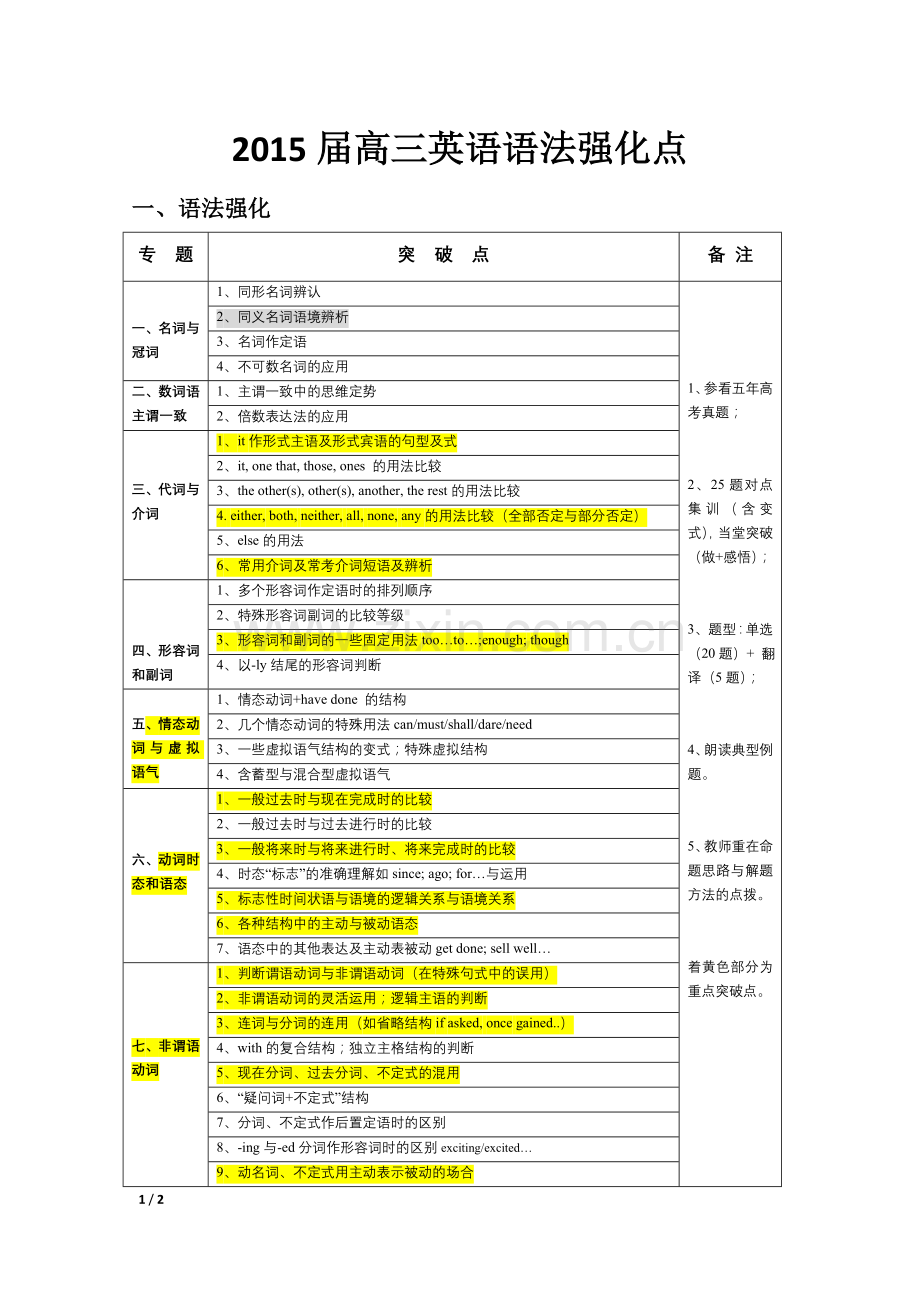 十个语法专题与64个高频命题点.doc_第1页