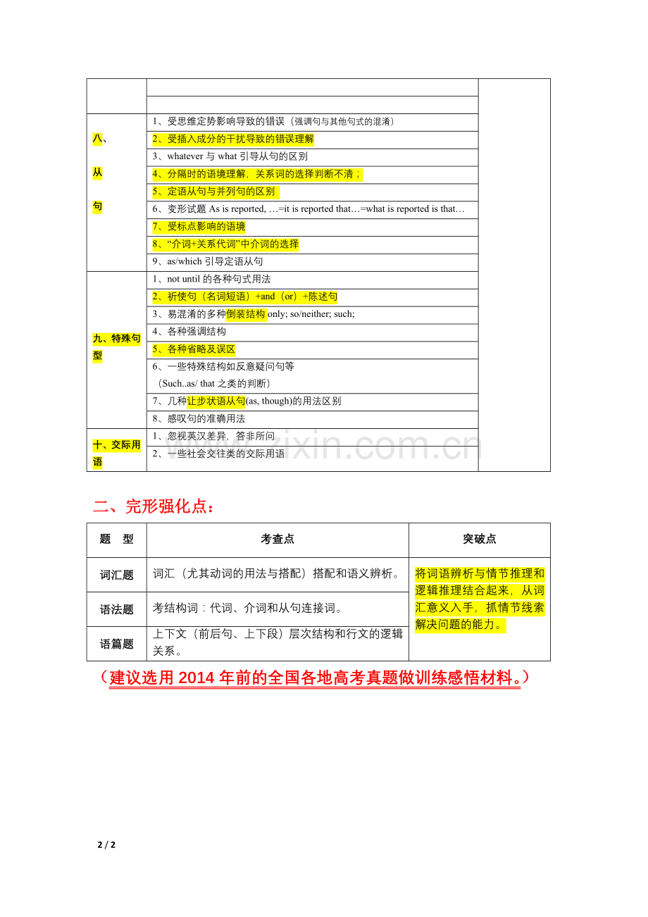 十个语法专题与64个高频命题点.doc_第2页