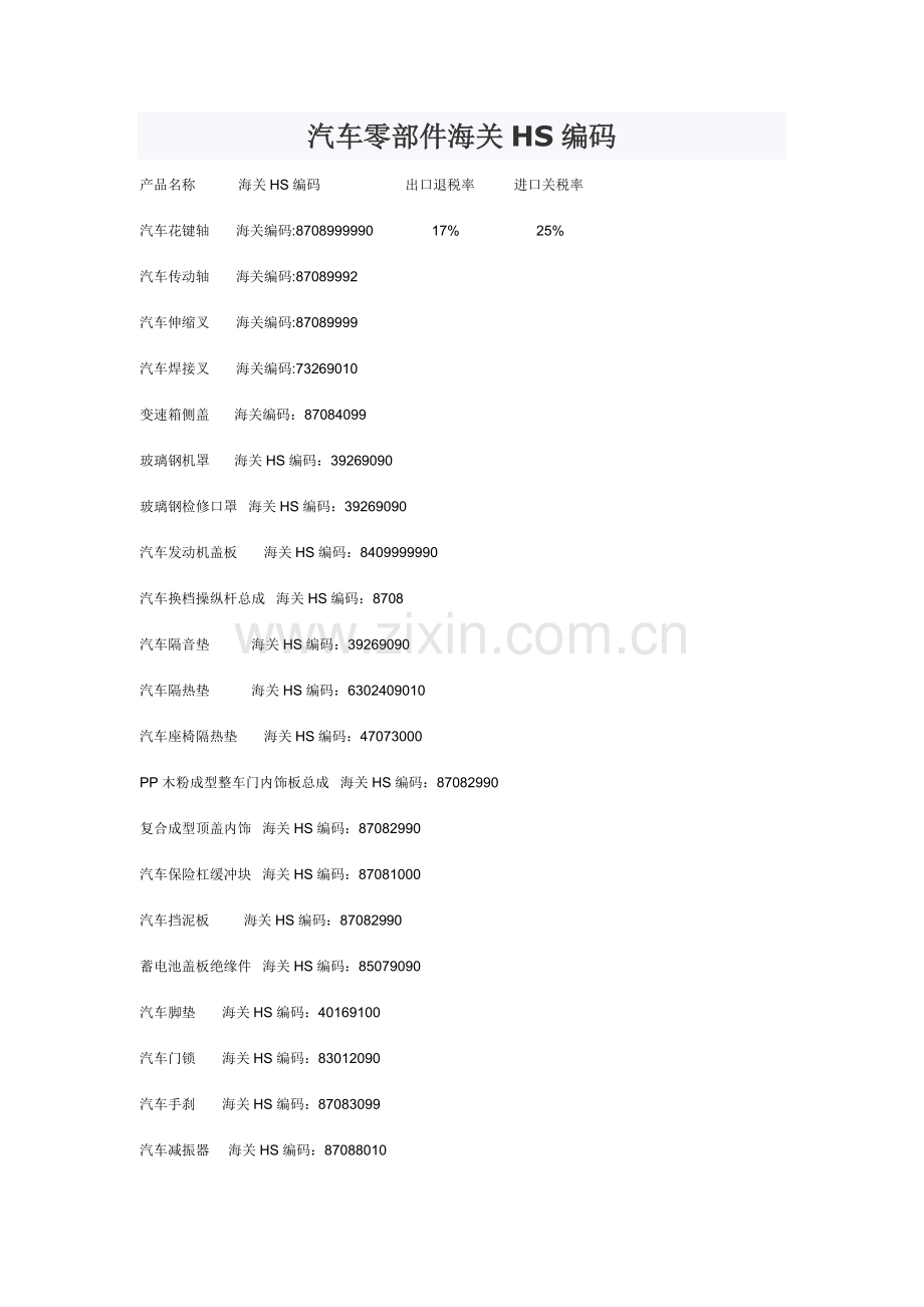 汽车零部件HS编码(补充).doc_第1页