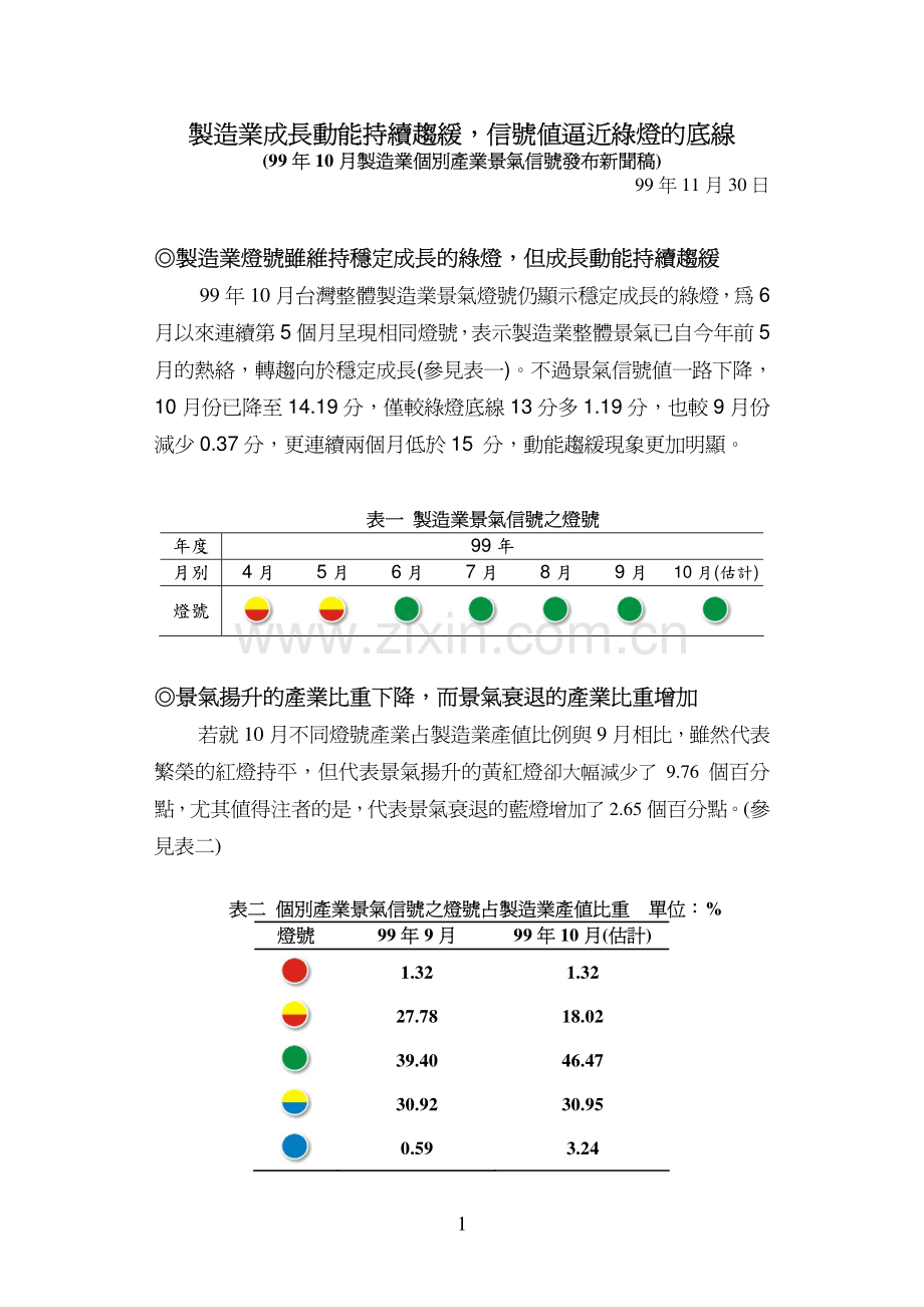 制造业成长动能持续趋缓,信号值逼近灯的底线.pdf_第1页