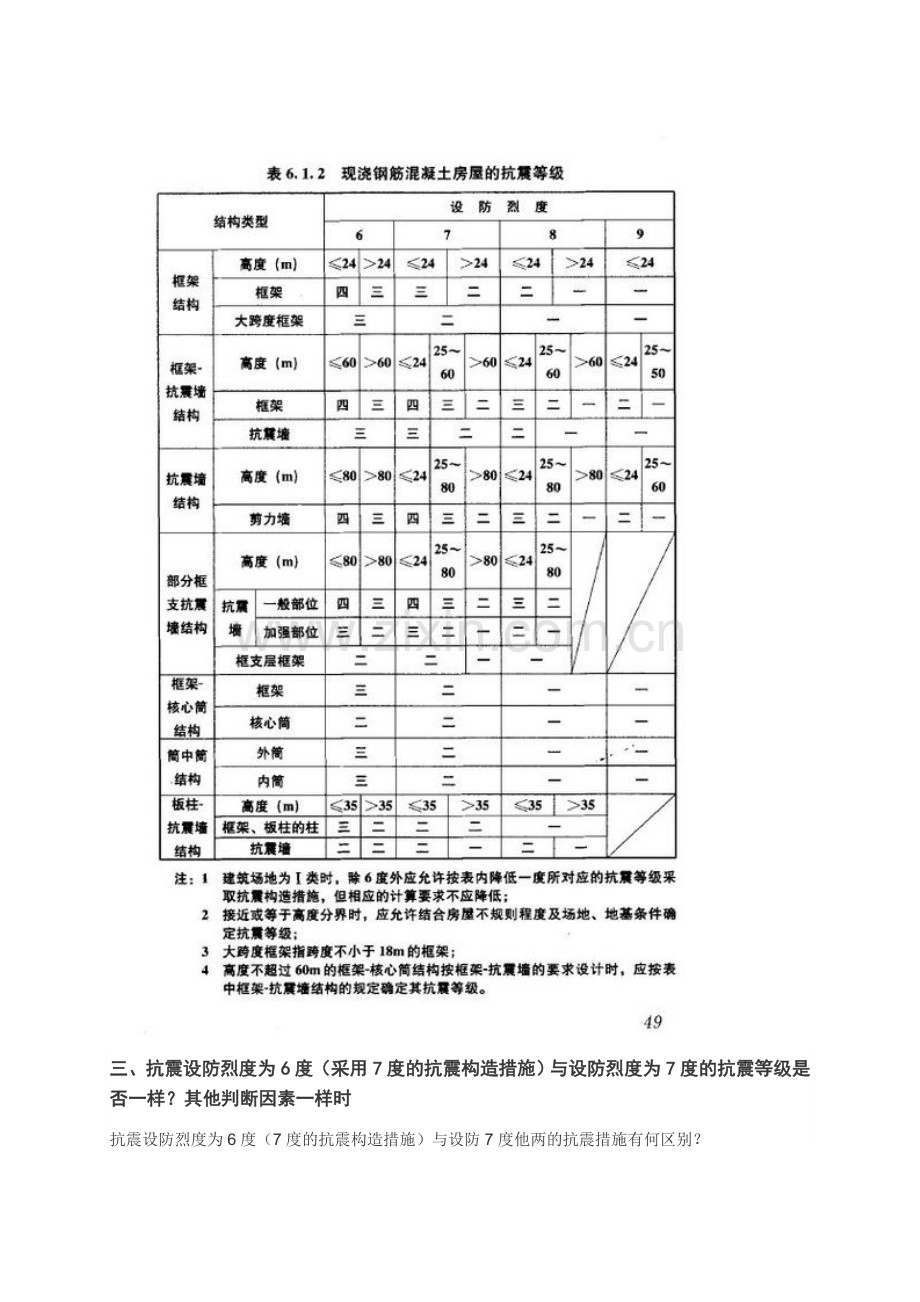 PKPM抗震相关问题集.doc_第2页