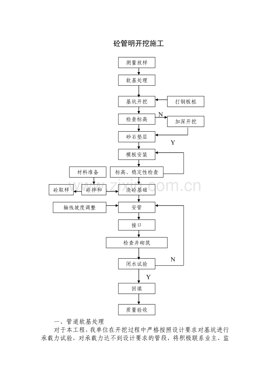 砼管明开挖施工.doc_第1页