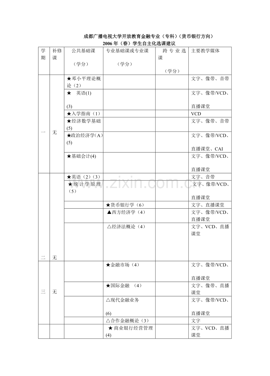 成都广播电视大学开放教育金融专业(专科)(货币银行方向....docx_第1页
