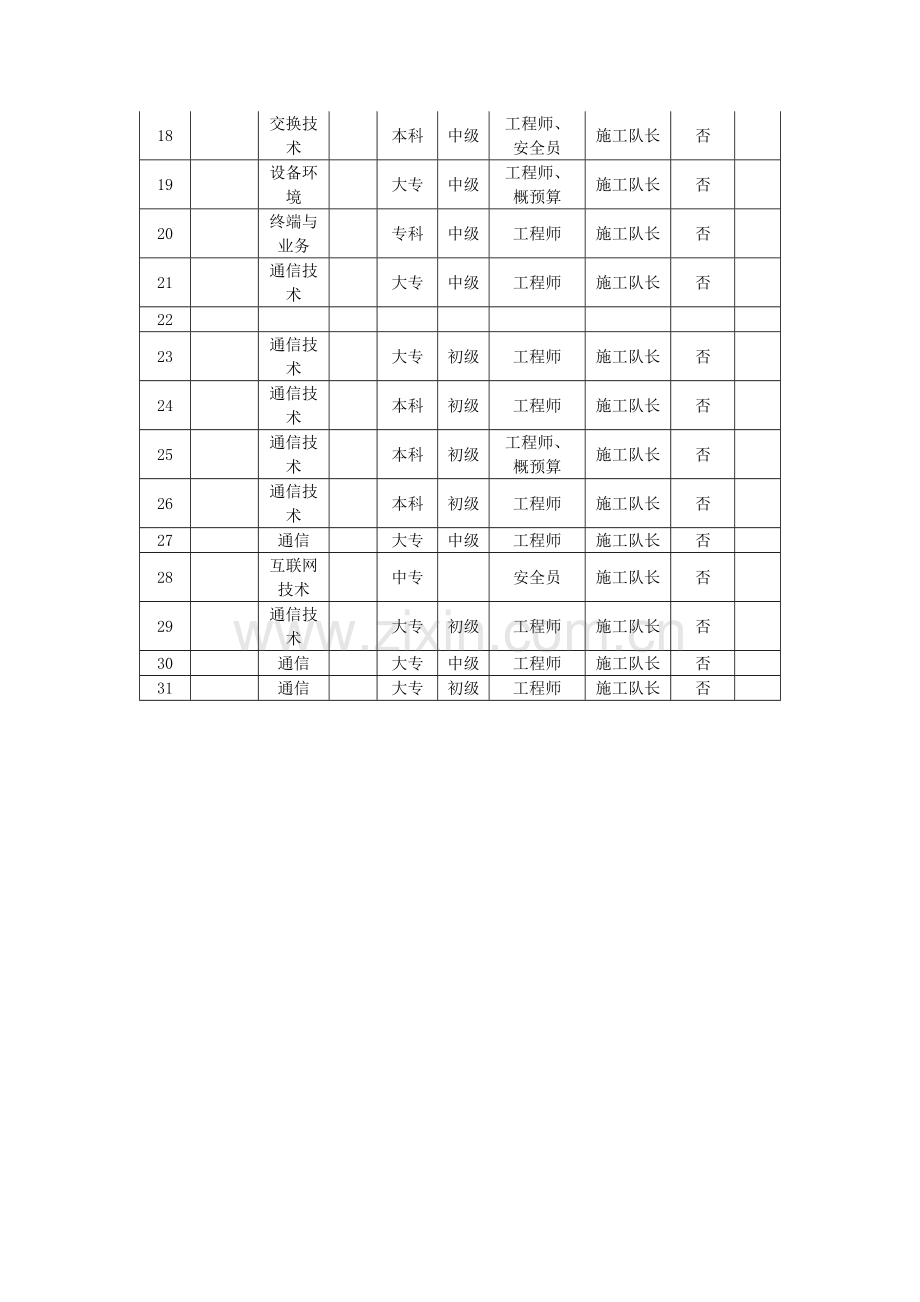 项目人员组成表(项目人员清单)模板.docx_第2页