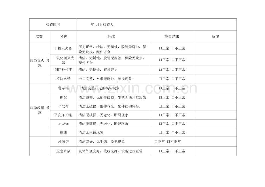 应急物资器材维护检查记录表.docx_第2页