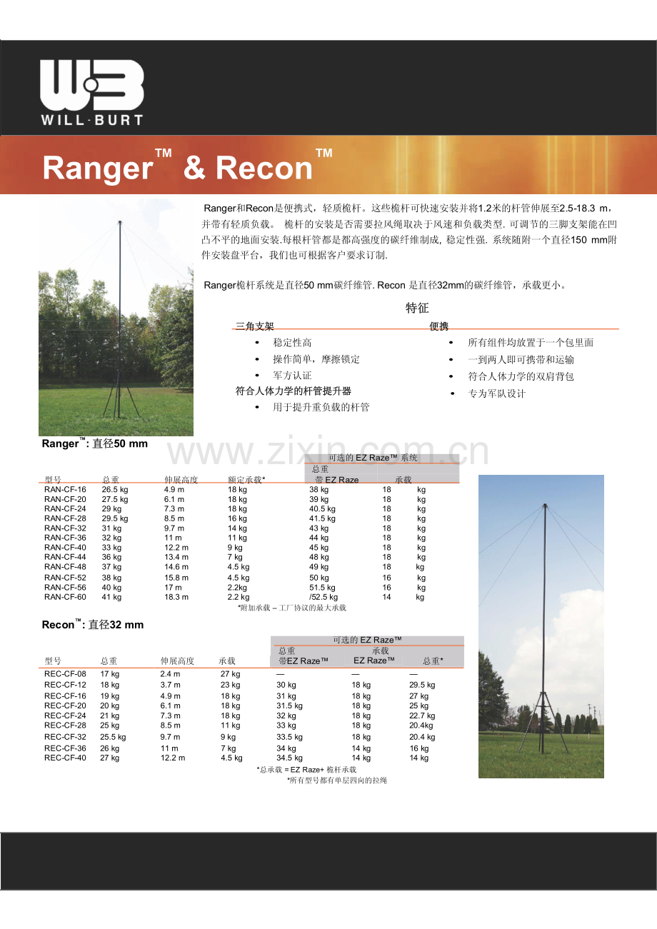 便携式碳纤维桅杆中文资料.pdf_第2页