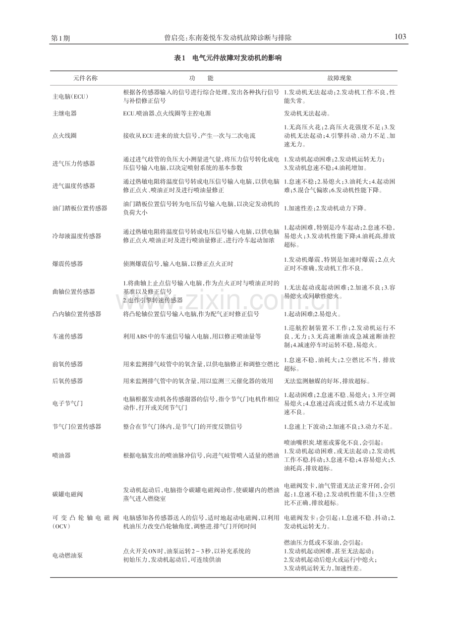东南菱悦车发动机故障诊断与排除.pdf_第2页