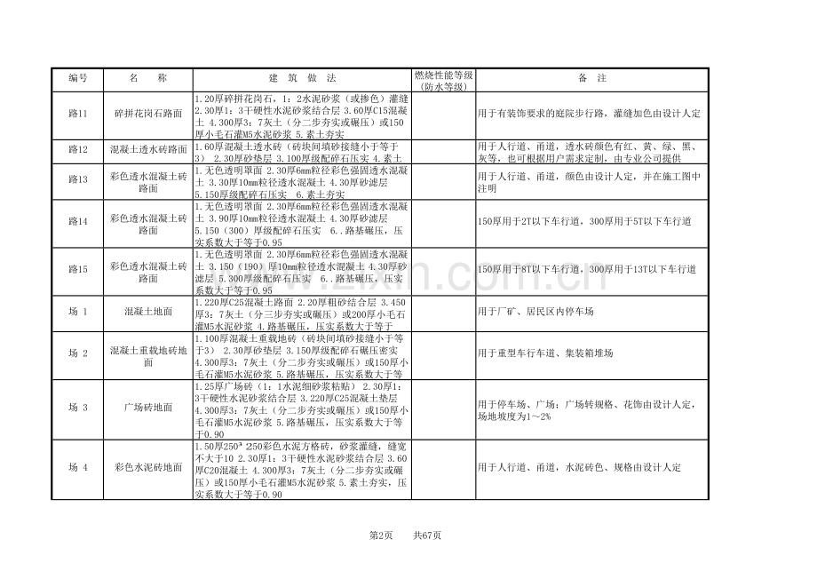 L06J002建筑作法图集.doc_第2页