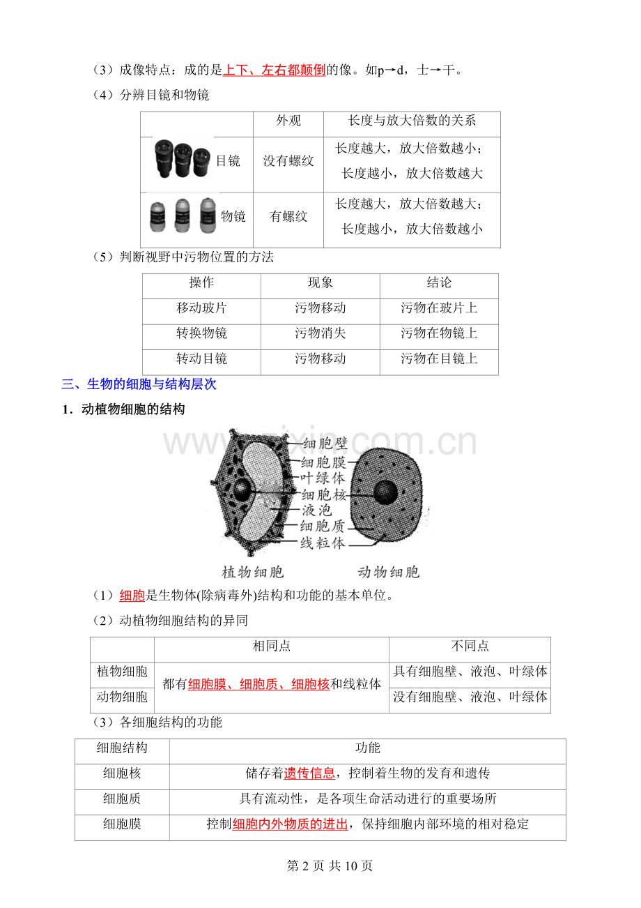 七年级上册生物知识点识图速记.docx_第2页