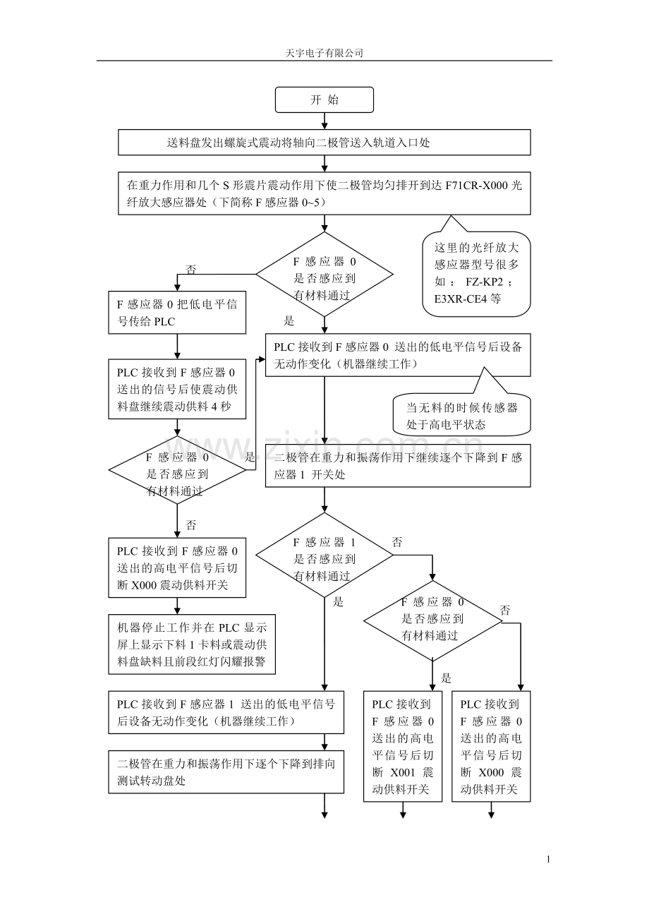 一贯机流程图修改.doc_第1页
