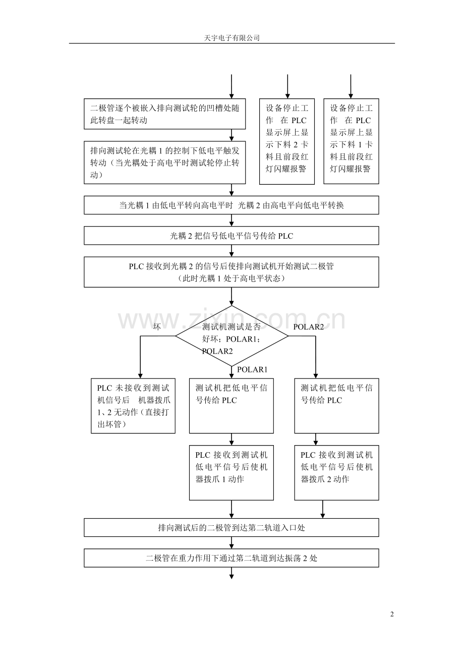 一贯机流程图修改.doc_第2页