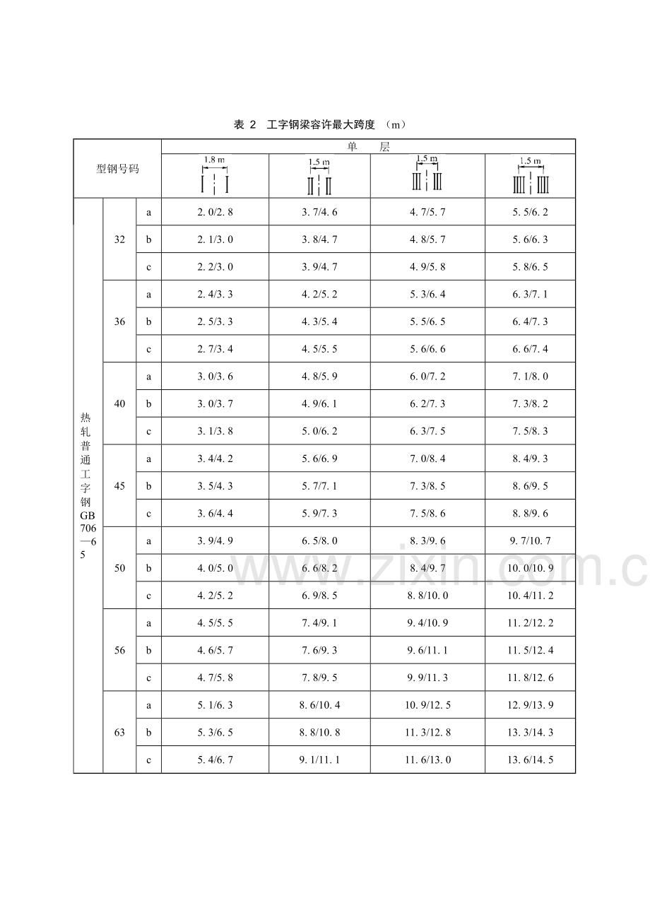 各种类型临时钢梁主要尺寸和适用行车条件.docx_第2页