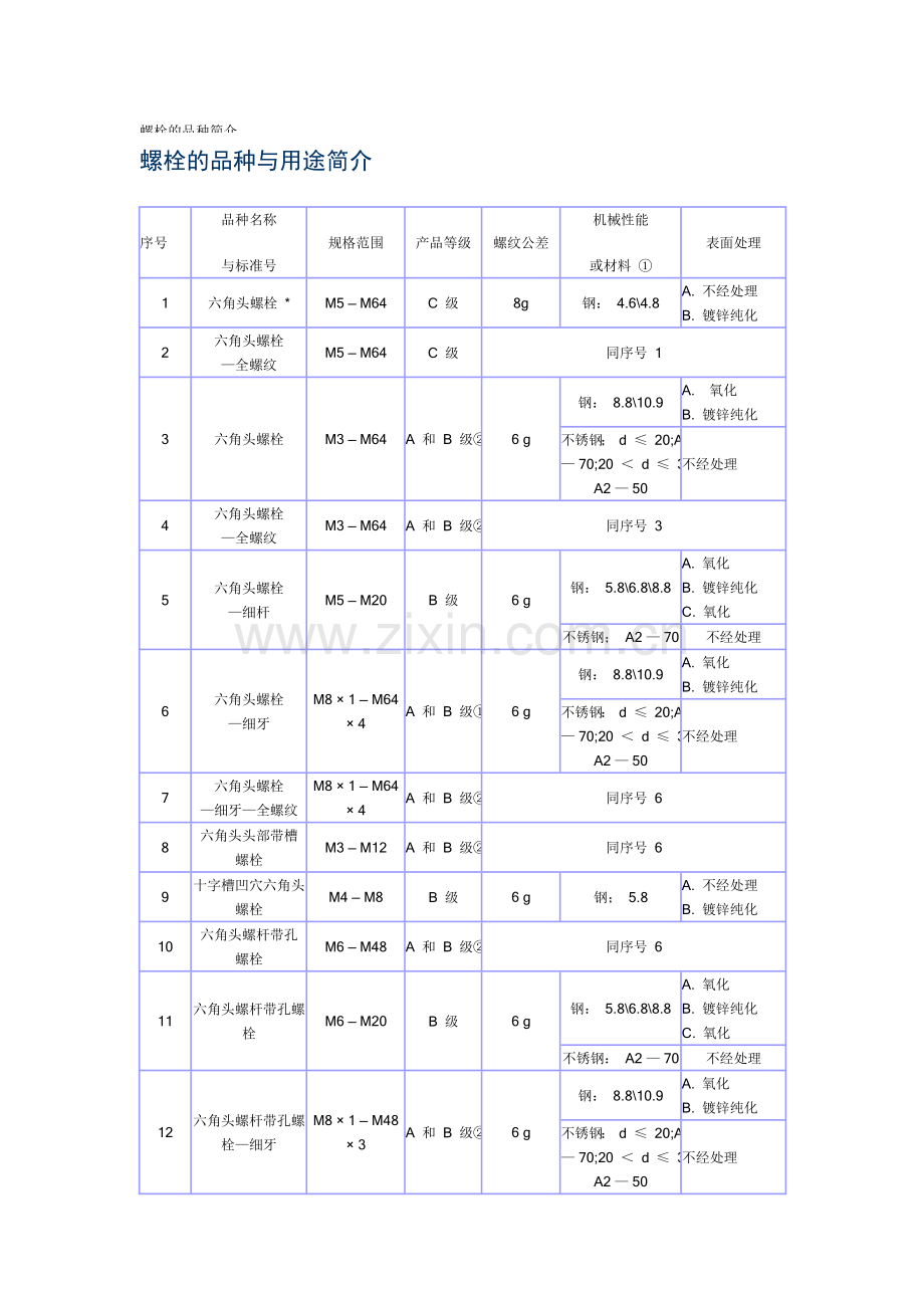 螺栓的作用.doc_第1页