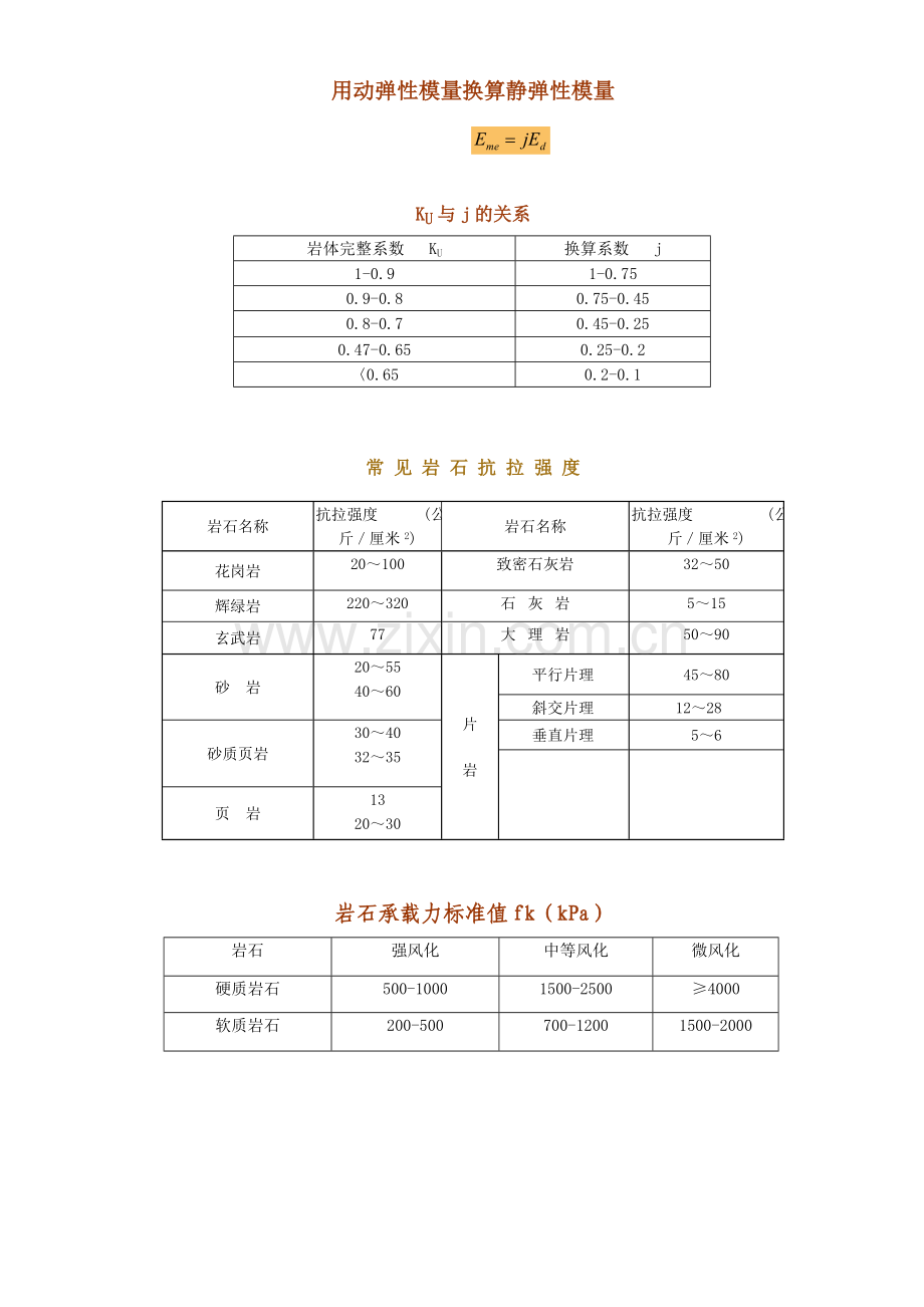 岩石指标参考值.doc_第1页
