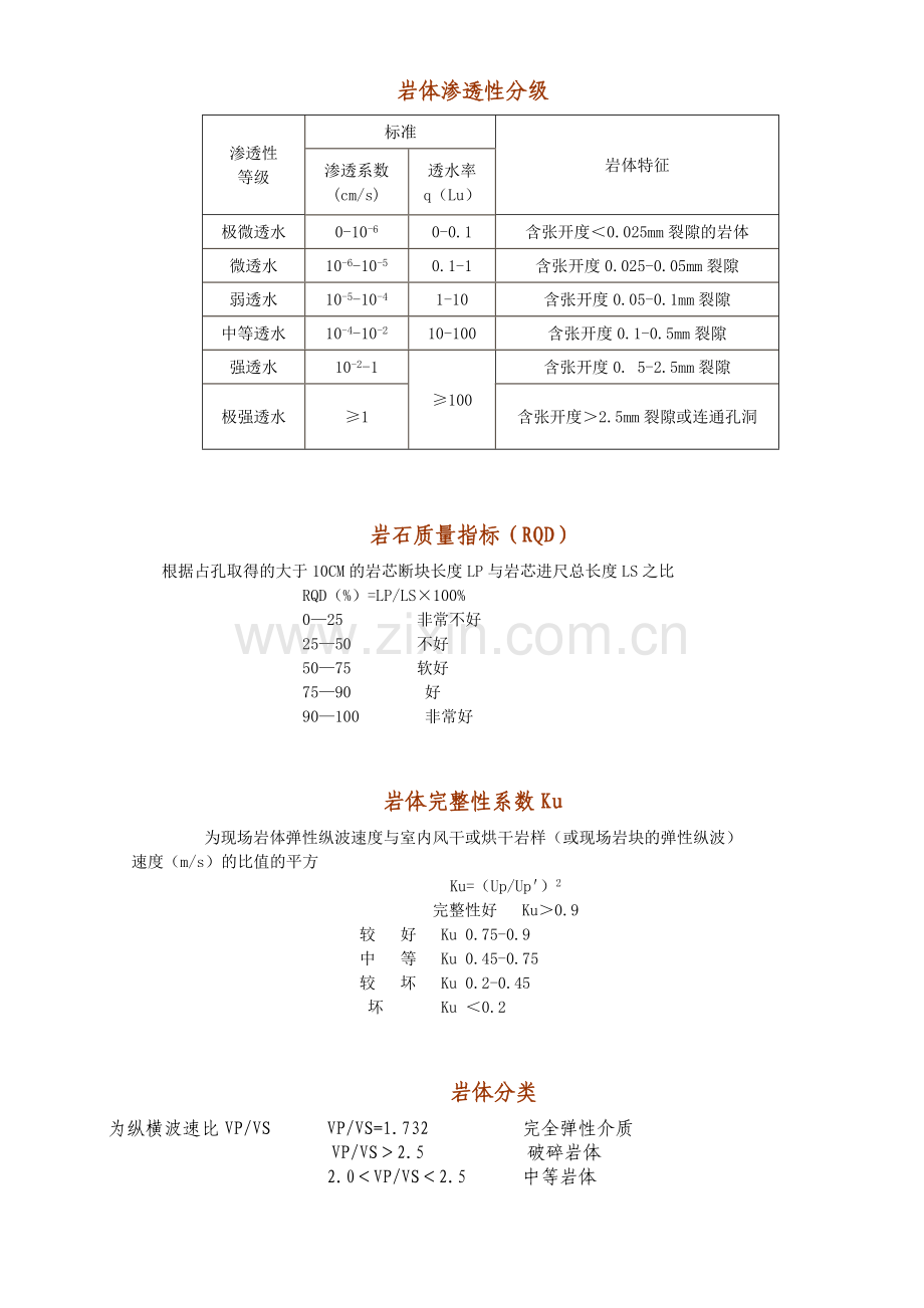 岩石指标参考值.doc_第2页
