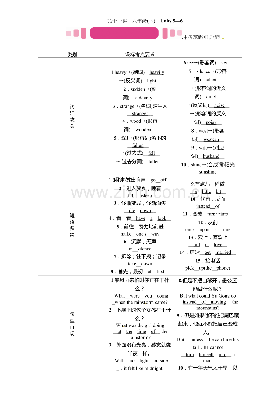 2017年中考英语八年级下册教材同步复习题14份第十一讲　八年级(下)　Units 5—6.doc_第1页