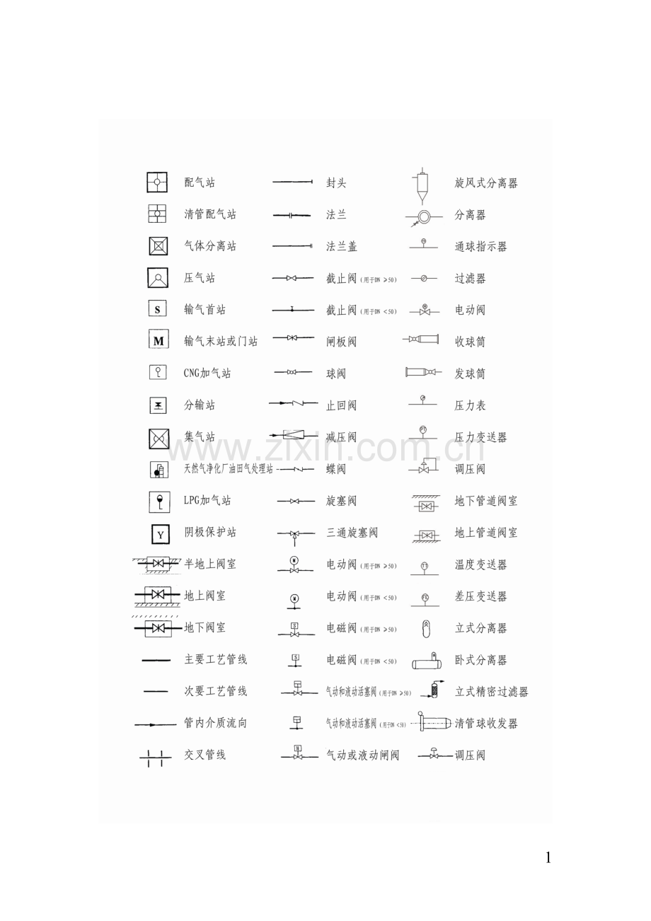 工艺图形符号大全.doc_第1页