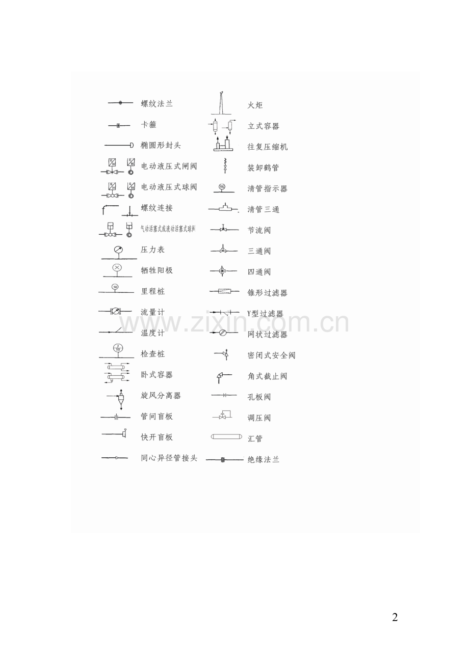 工艺图形符号大全.doc_第2页