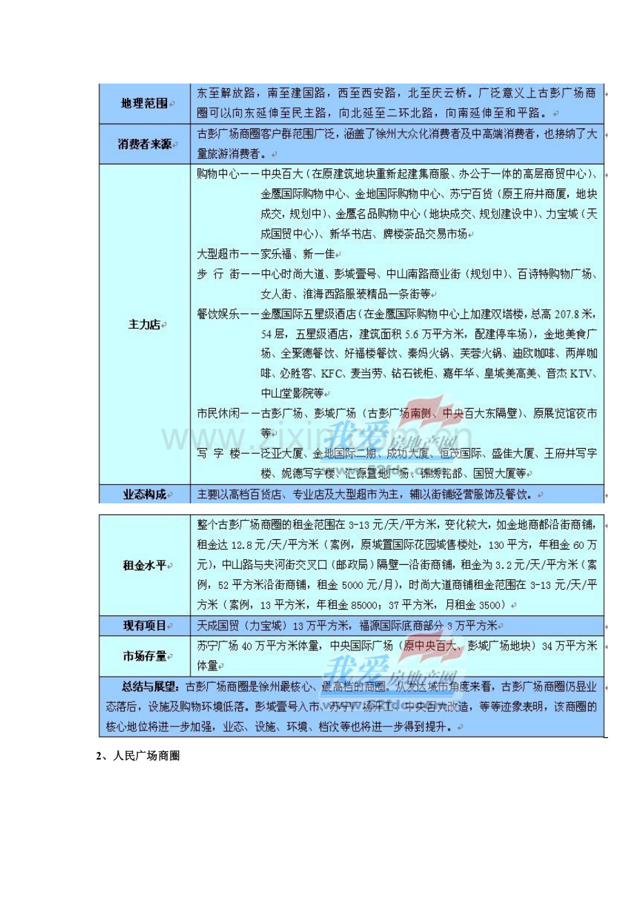 徐州八大商圈资料.doc_第2页