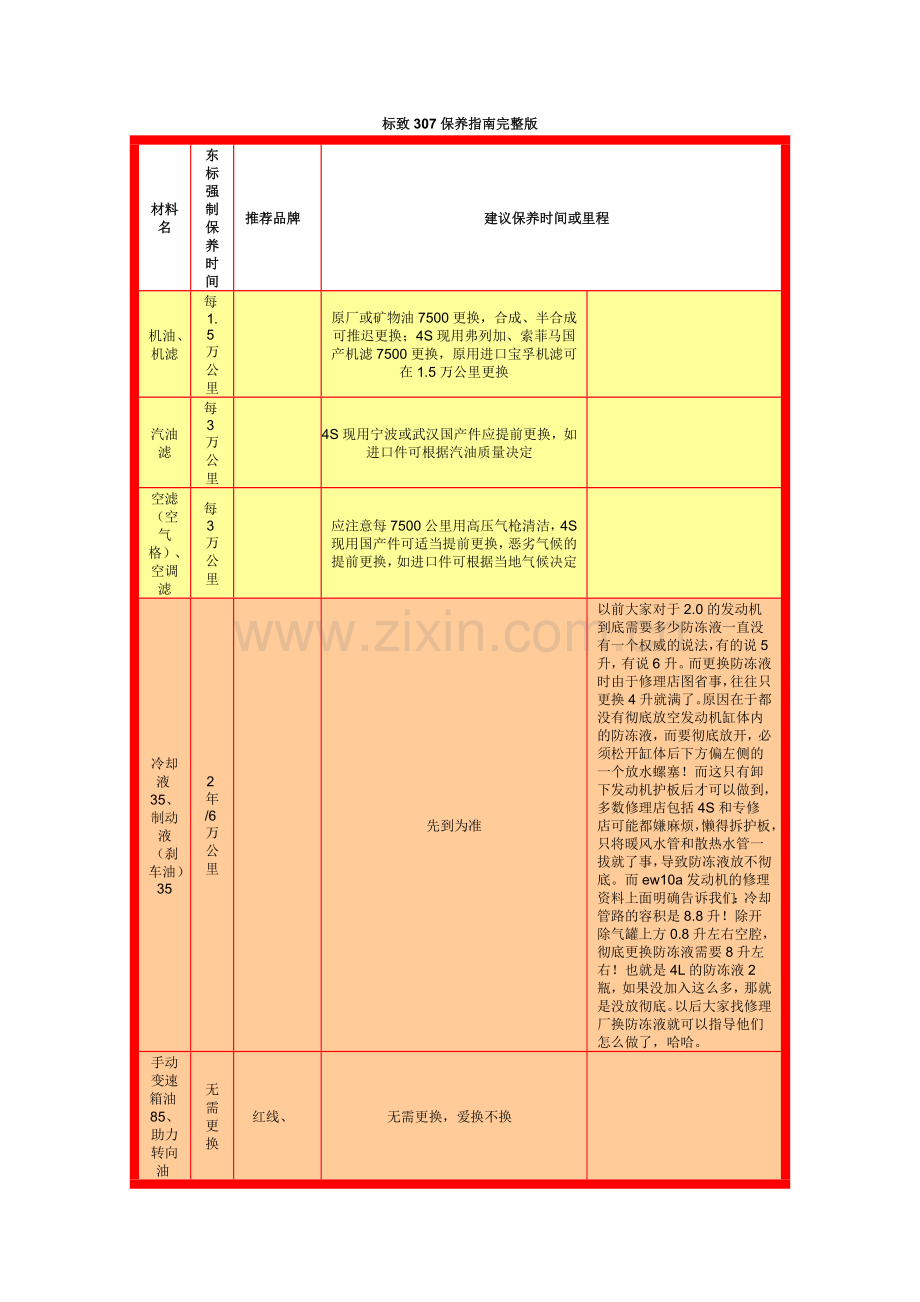 标致307保养指南(保养手册).doc_第1页
