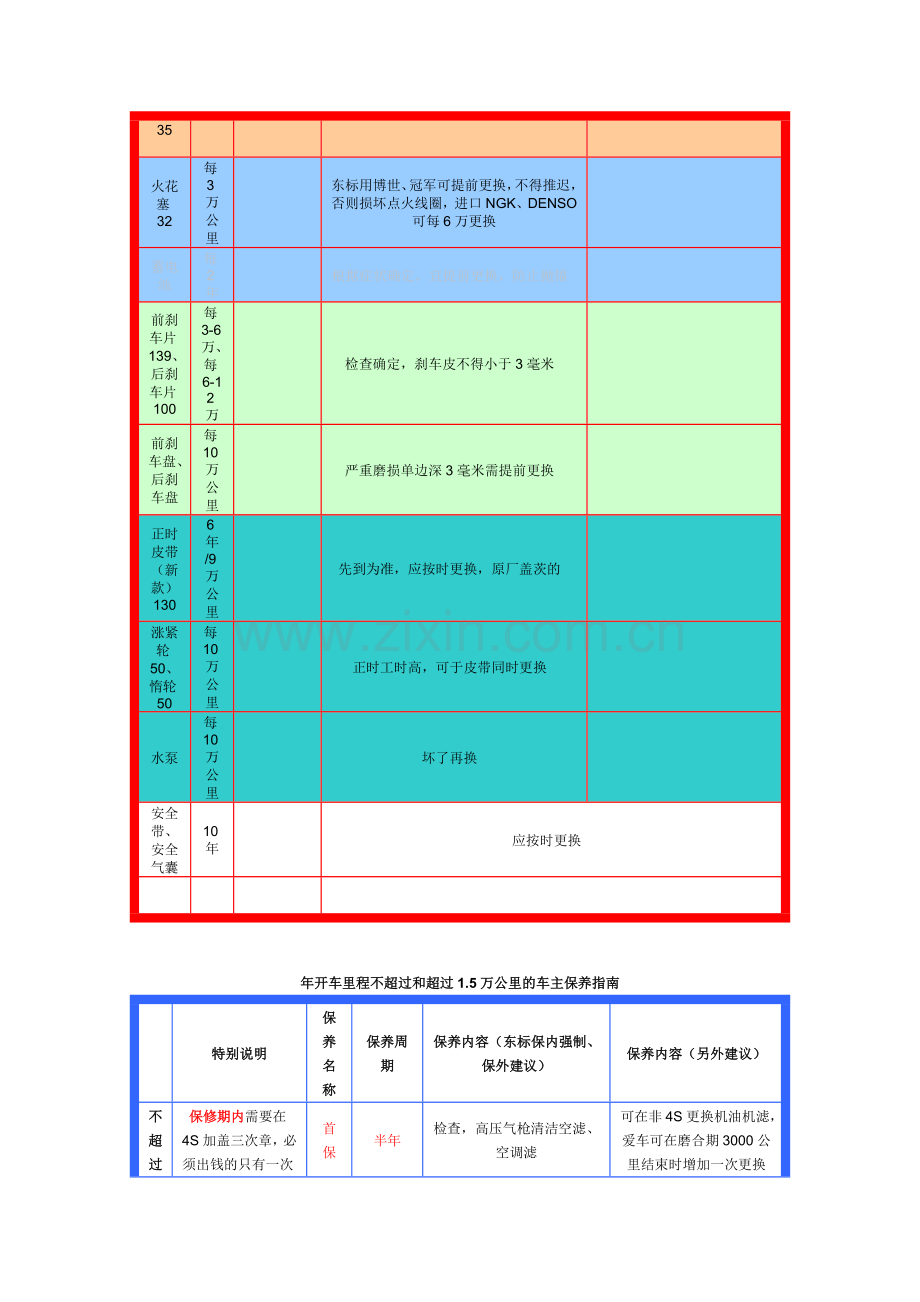 标致307保养指南(保养手册).doc_第2页