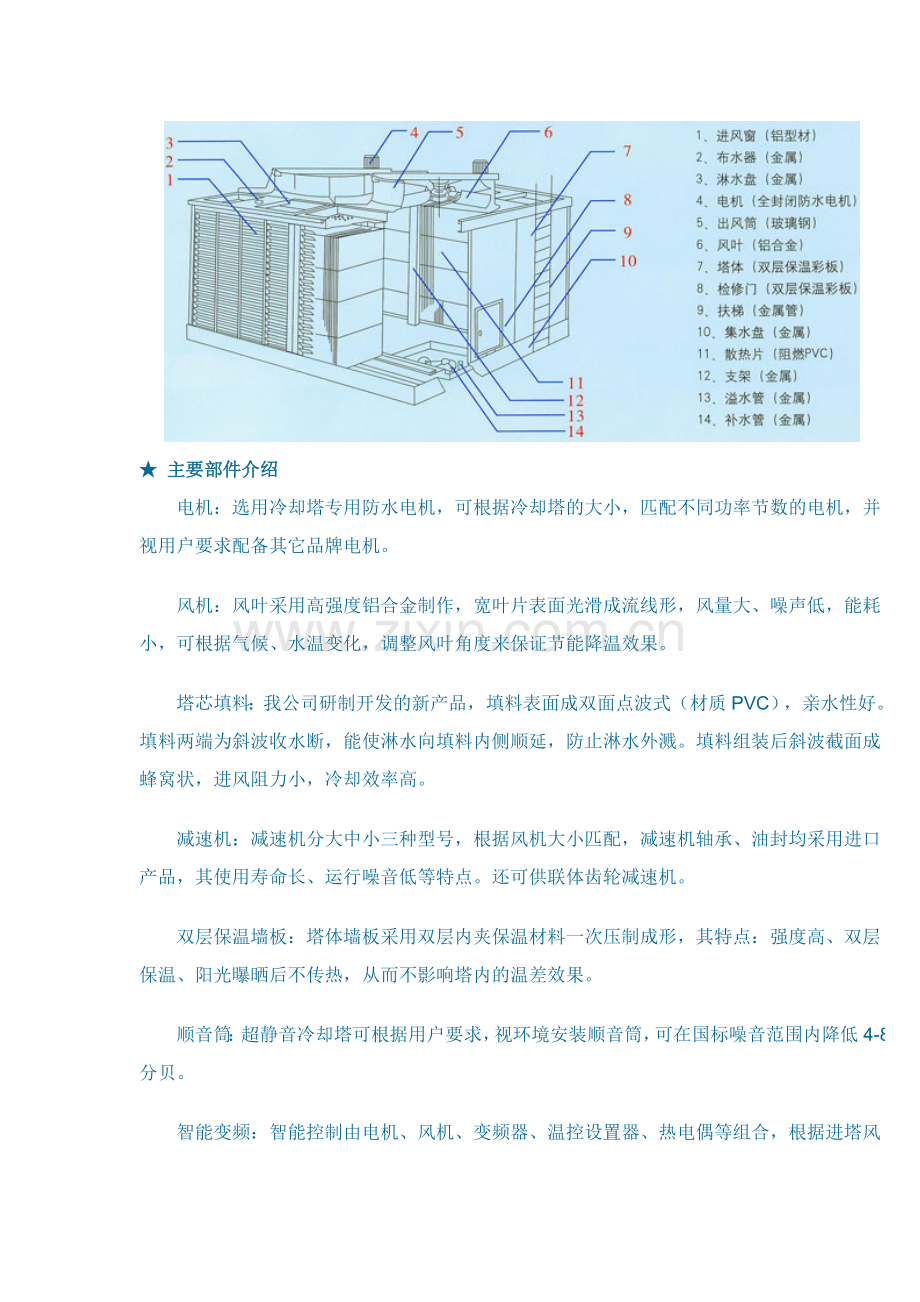 横流式冷却塔.doc_第2页