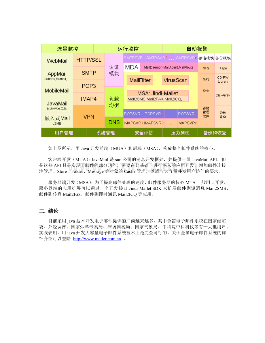 基于java的大容量电子邮件系统技术架构.docx_第2页