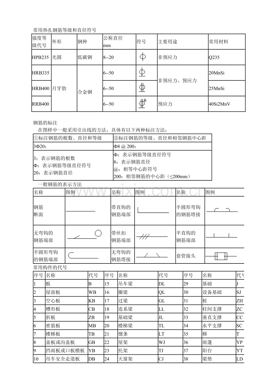 钢筋符号表示方法构件的代号.doc_第1页