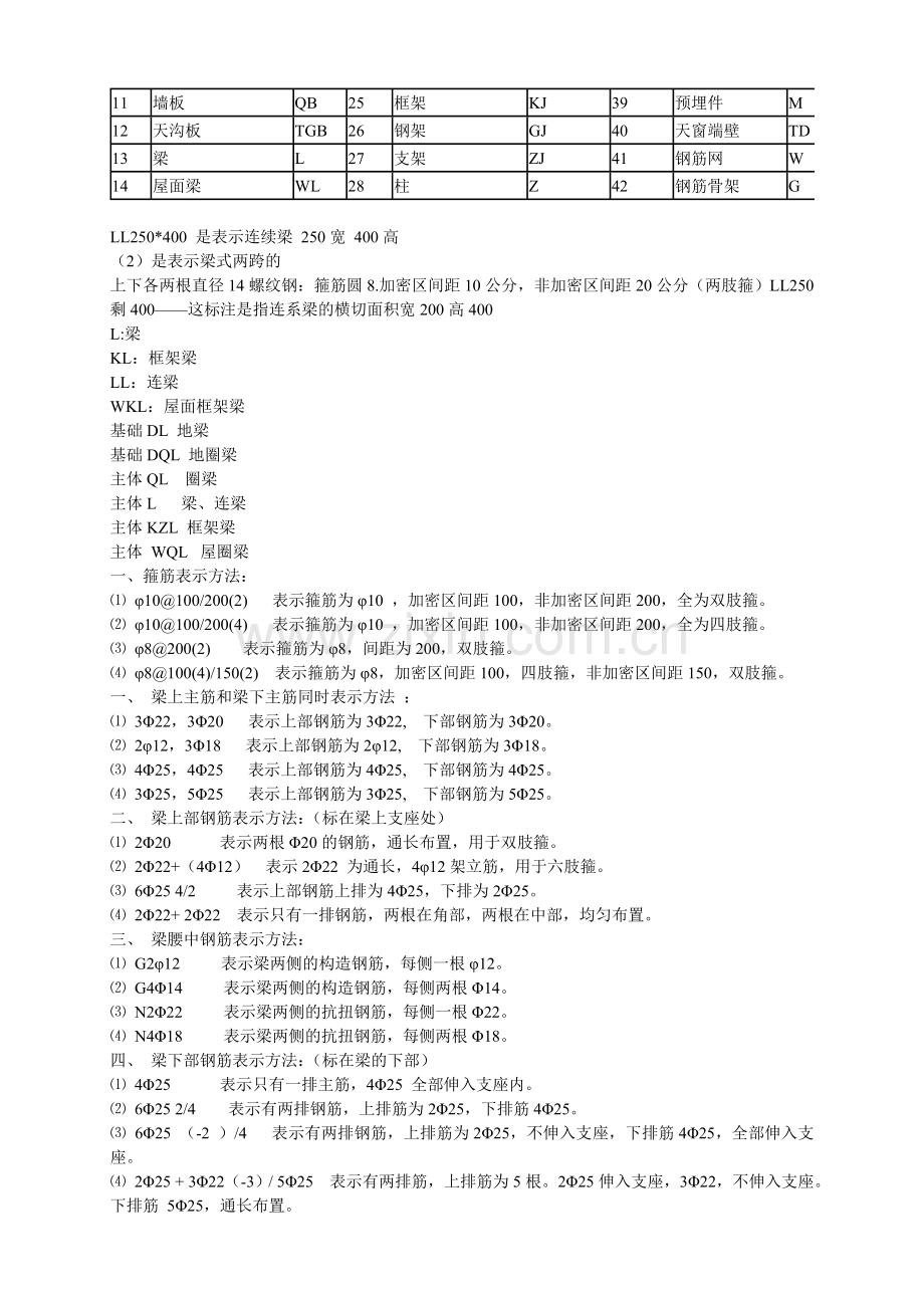 钢筋符号表示方法构件的代号.doc_第2页