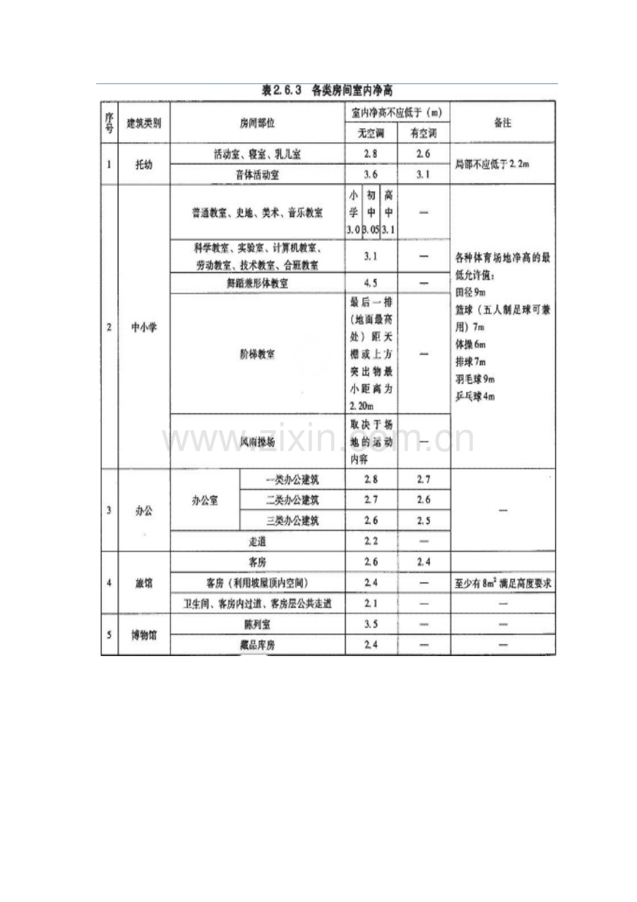 各类净高要求.doc_第1页