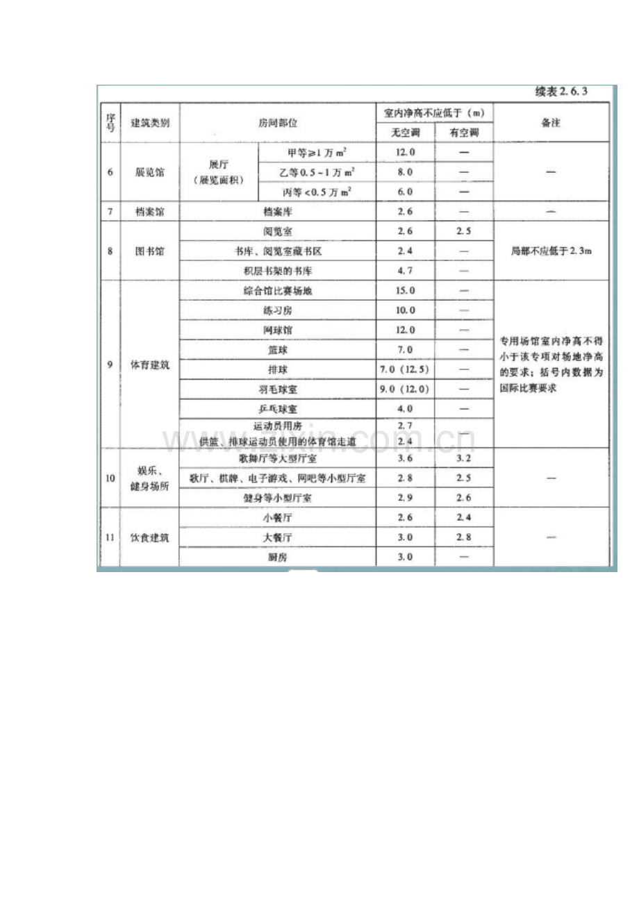 各类净高要求.doc_第2页