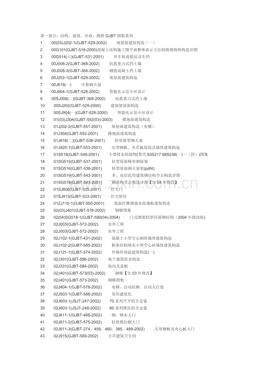 图集名称大全.doc_第1页