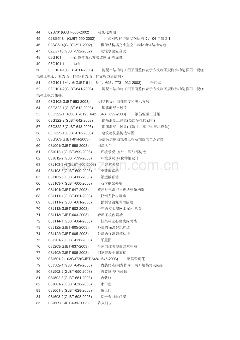 图集名称大全.doc_第2页