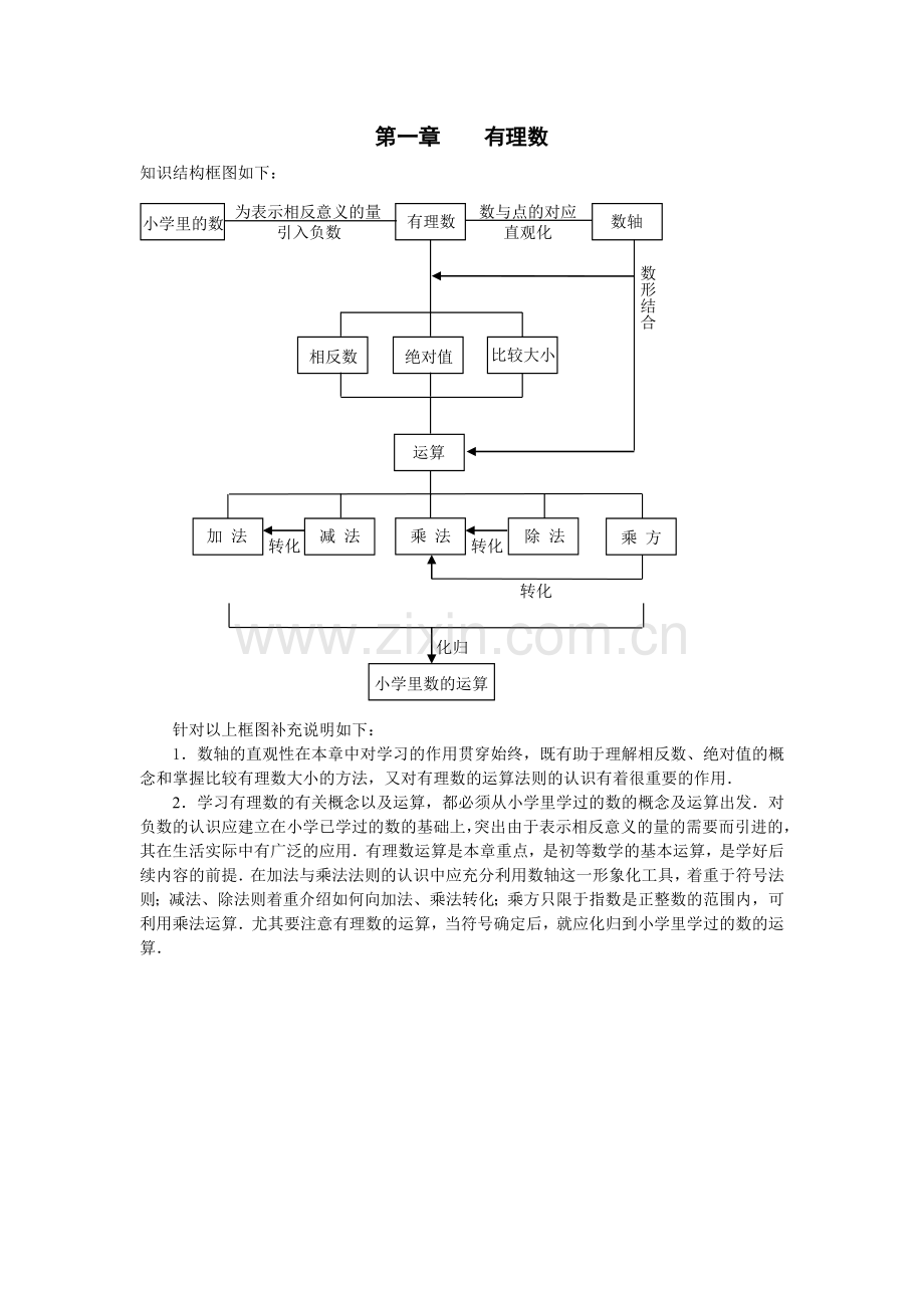 有理数知知识结构图.doc_第1页