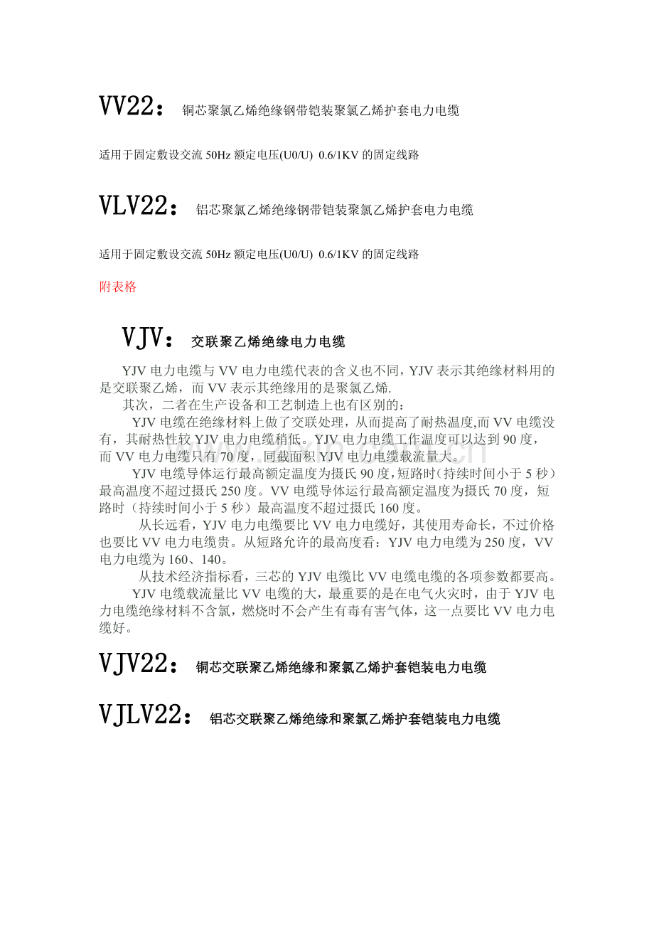 各种电缆名称参数.docx_第2页