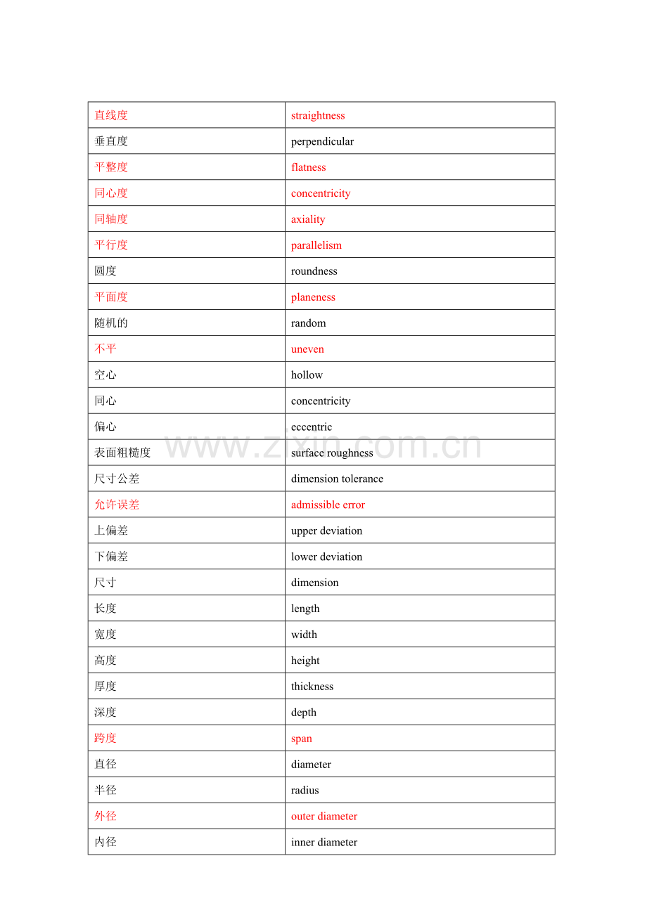 桥吊中英文对照表.doc_第1页