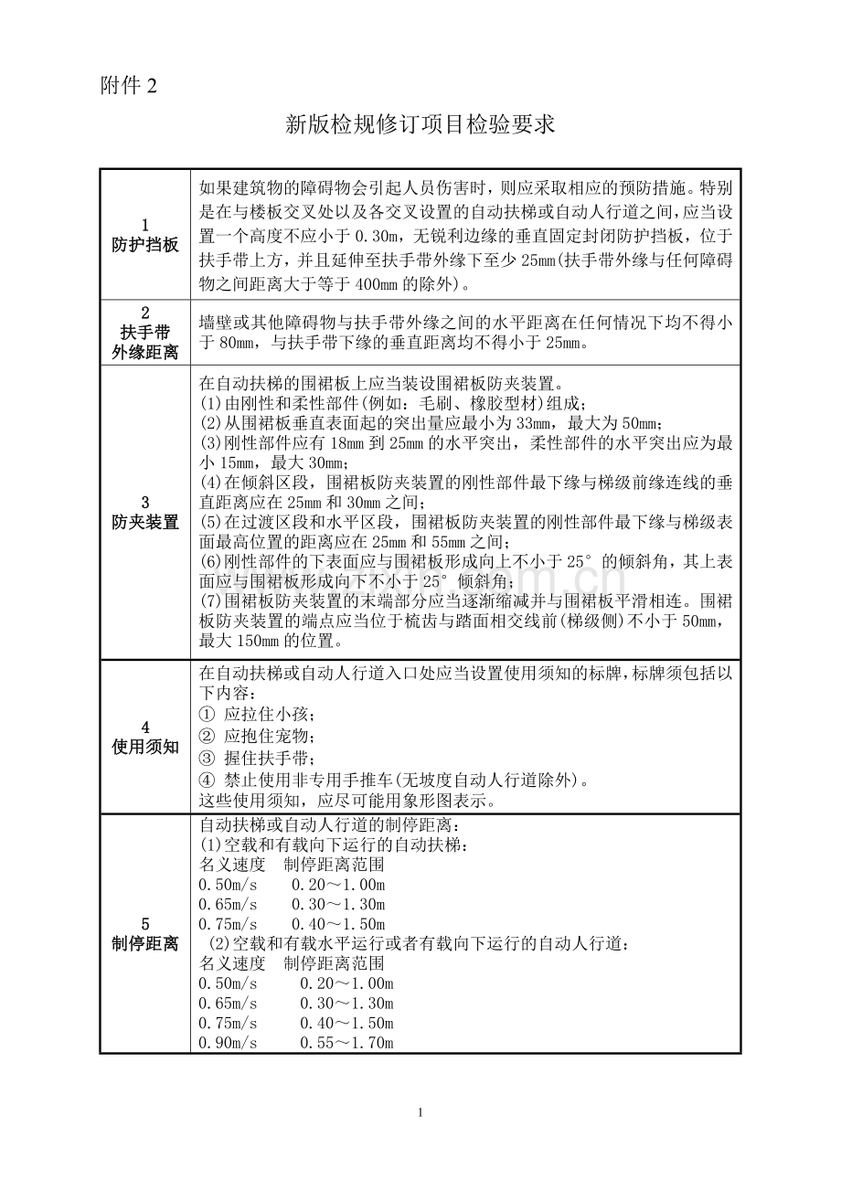 新版扶梯检验规定要求.doc_第1页