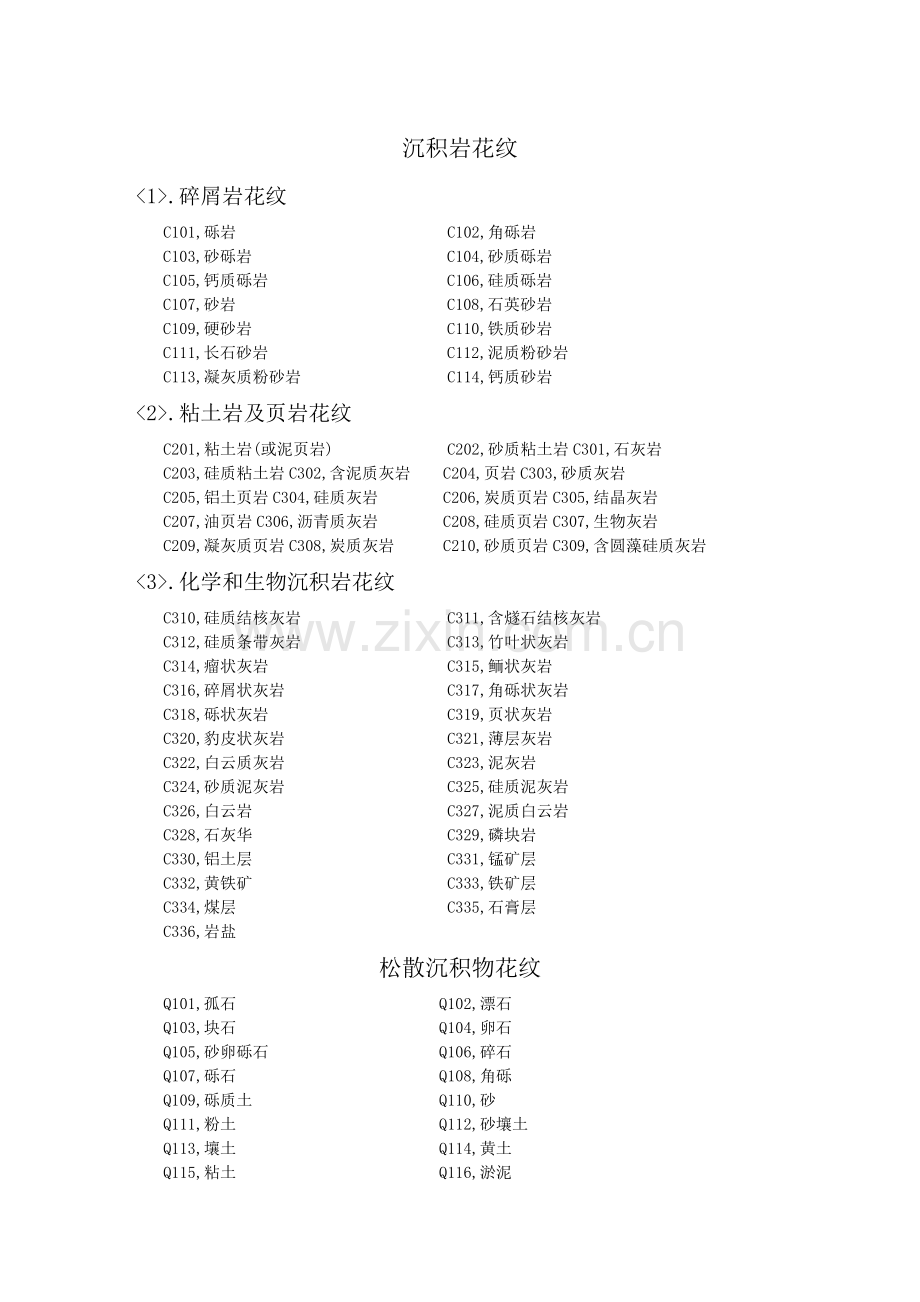 CAD地质图案填充编号.doc_第1页