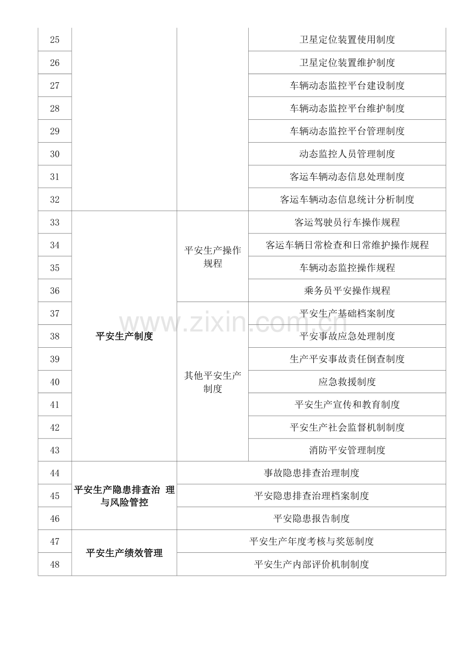 道路旅客运输企业安全生产管理制度汇总表.docx_第2页