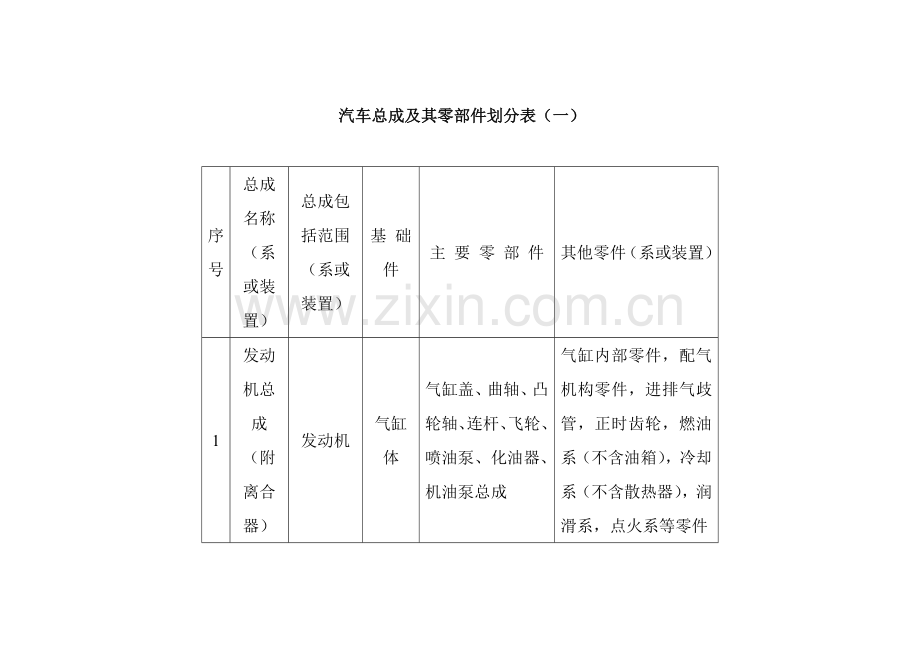 汽车维修辅助材料名称[1].doc_第2页
