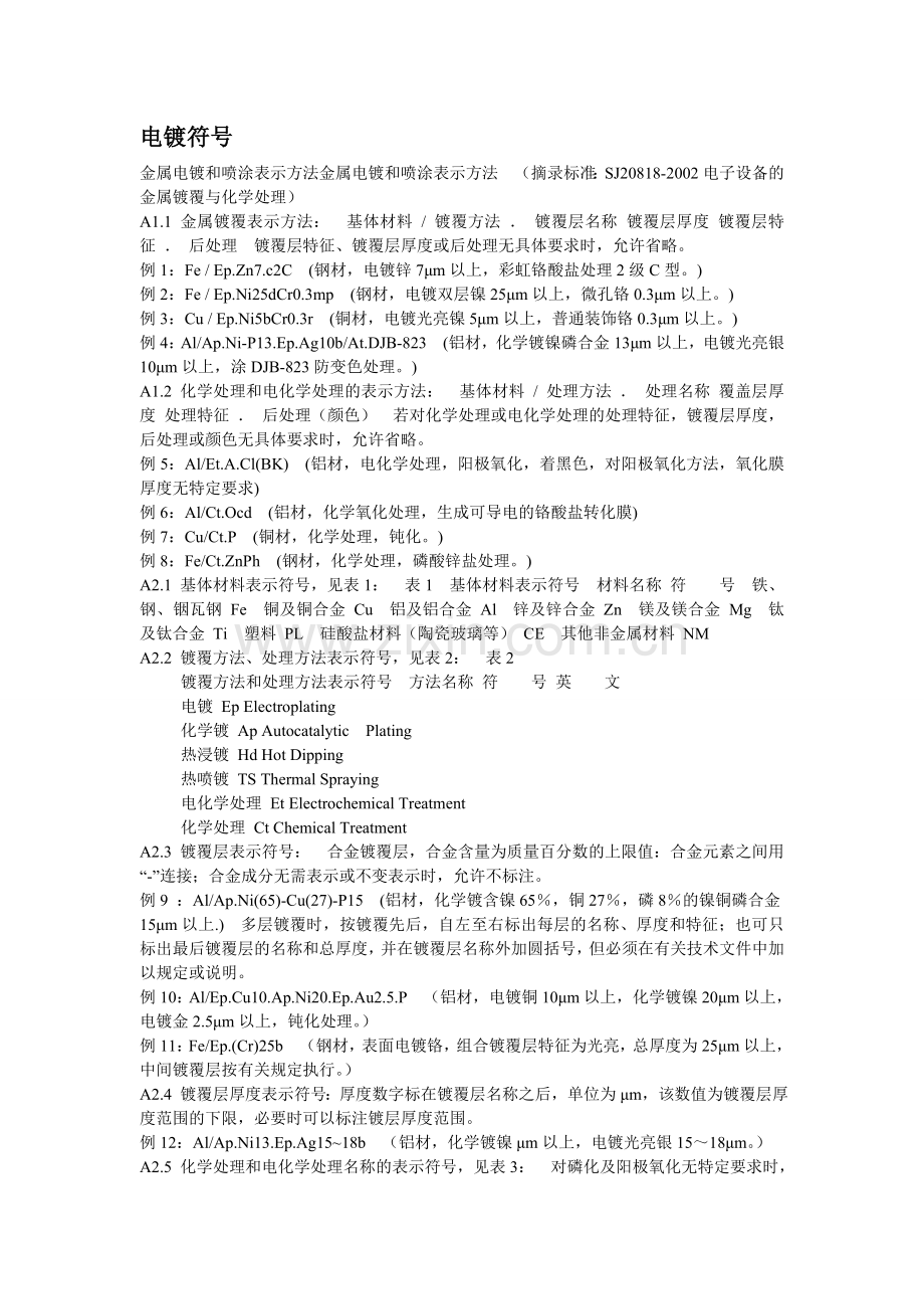 电镀符号.doc_第1页