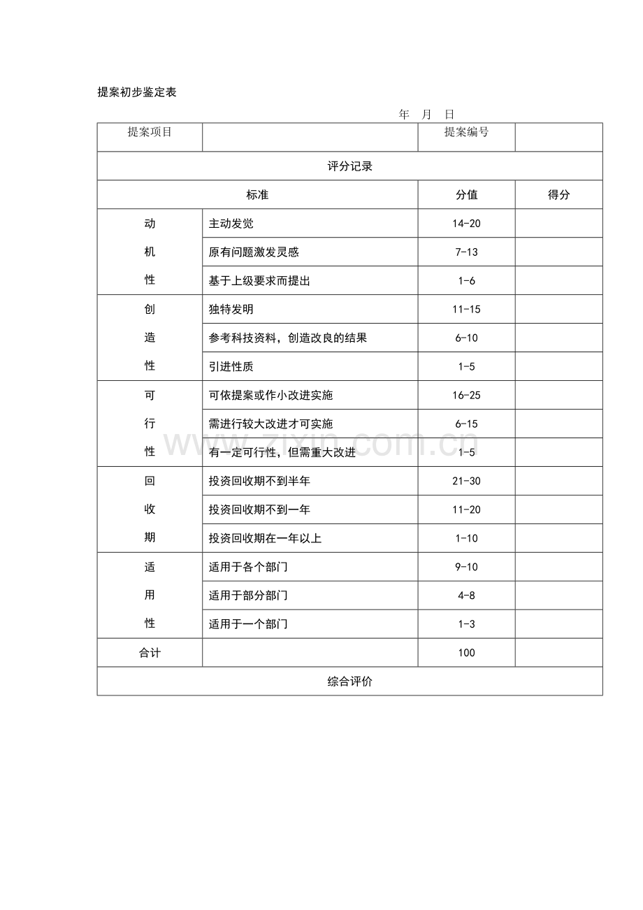 提案初步鉴定表.doc_第1页
