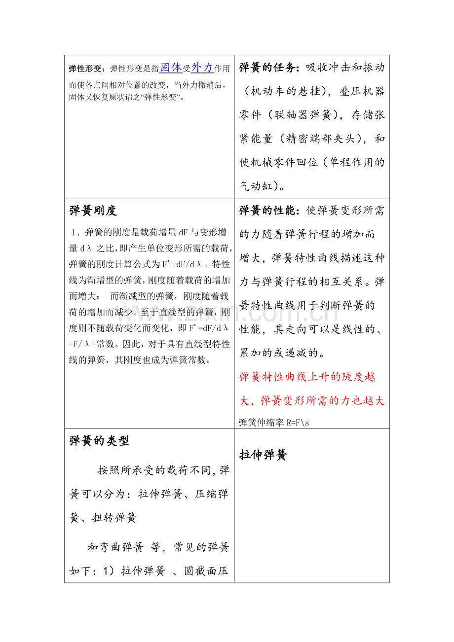 弹簧的介绍.doc_第1页