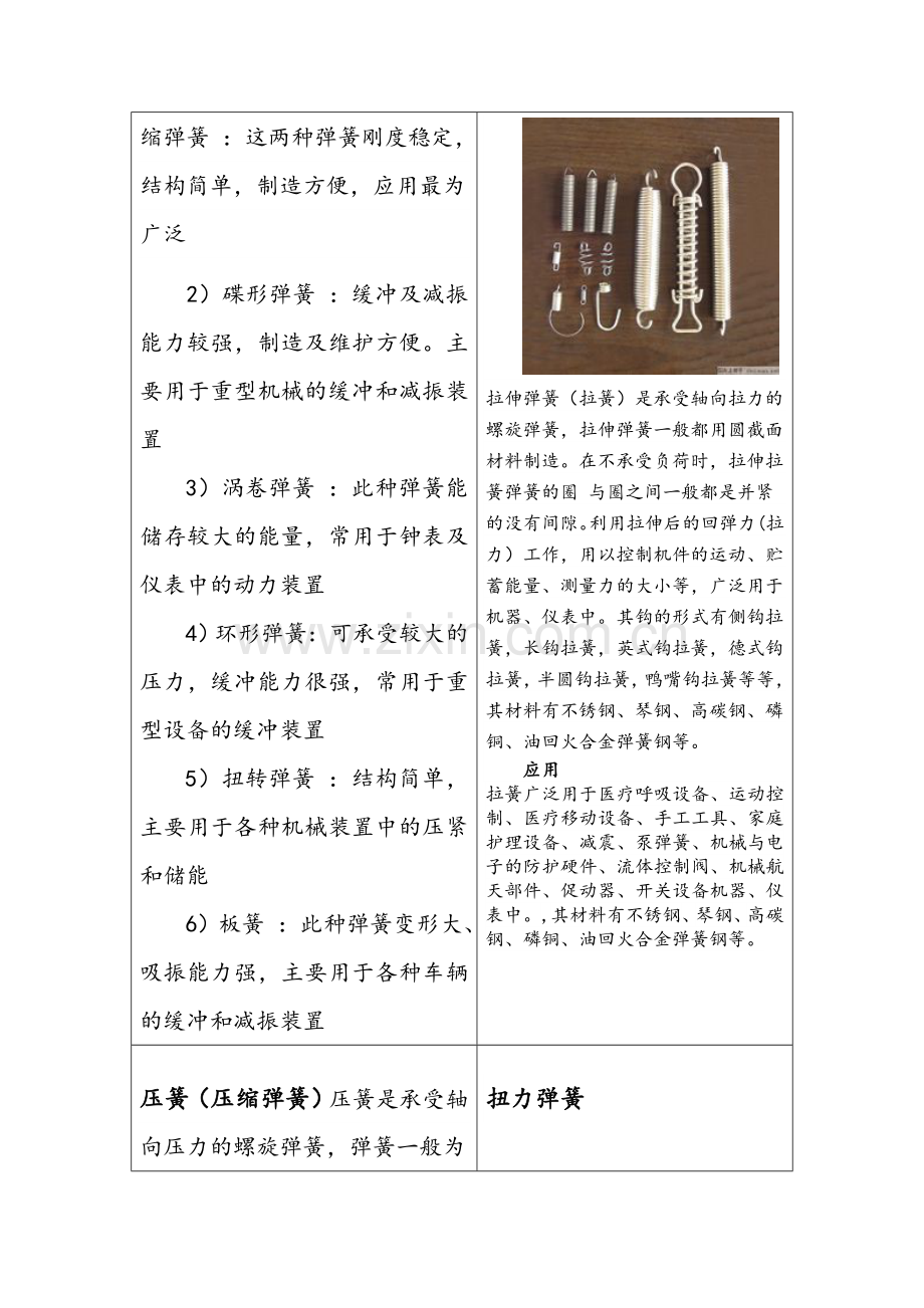 弹簧的介绍.doc_第2页