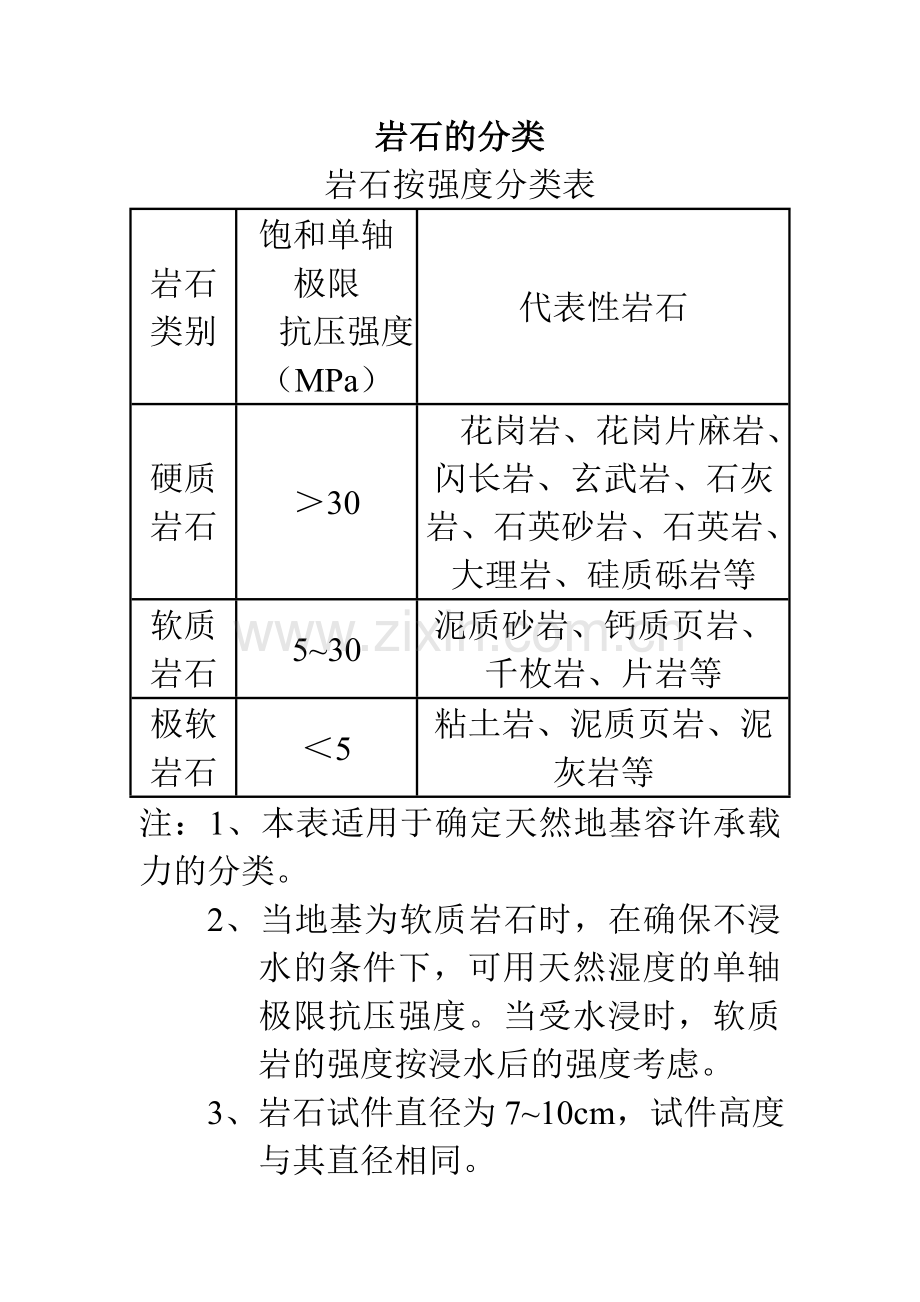 岩石的分类、风化、软化系数、破碎表.doc_第1页