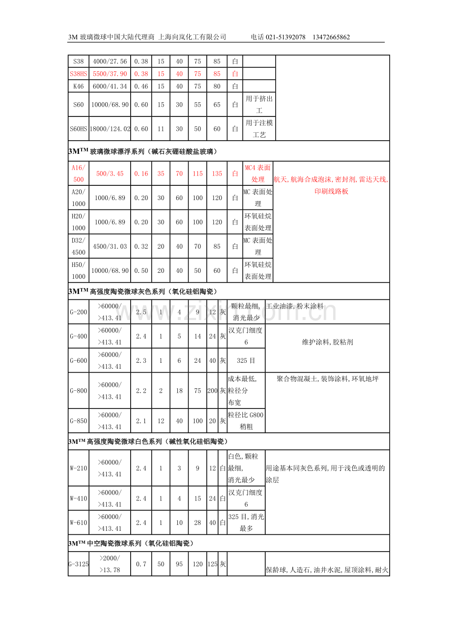 空心玻璃微珠空心微球中空微球3M玻璃微球应用指南.doc_第2页
