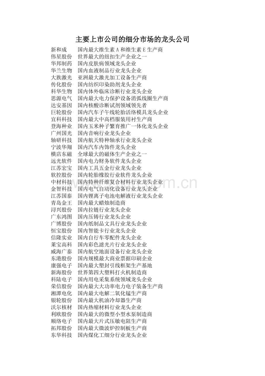 上市公司的细分市场的龙头公司.docx_第1页