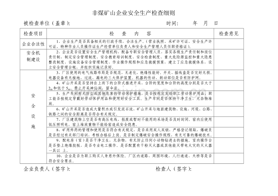 双流县安全生产监督管理检查细则.doc_第2页